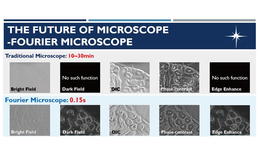 Southport -Fourier Microscope - JadeDot - Digital Optical Microscopy System