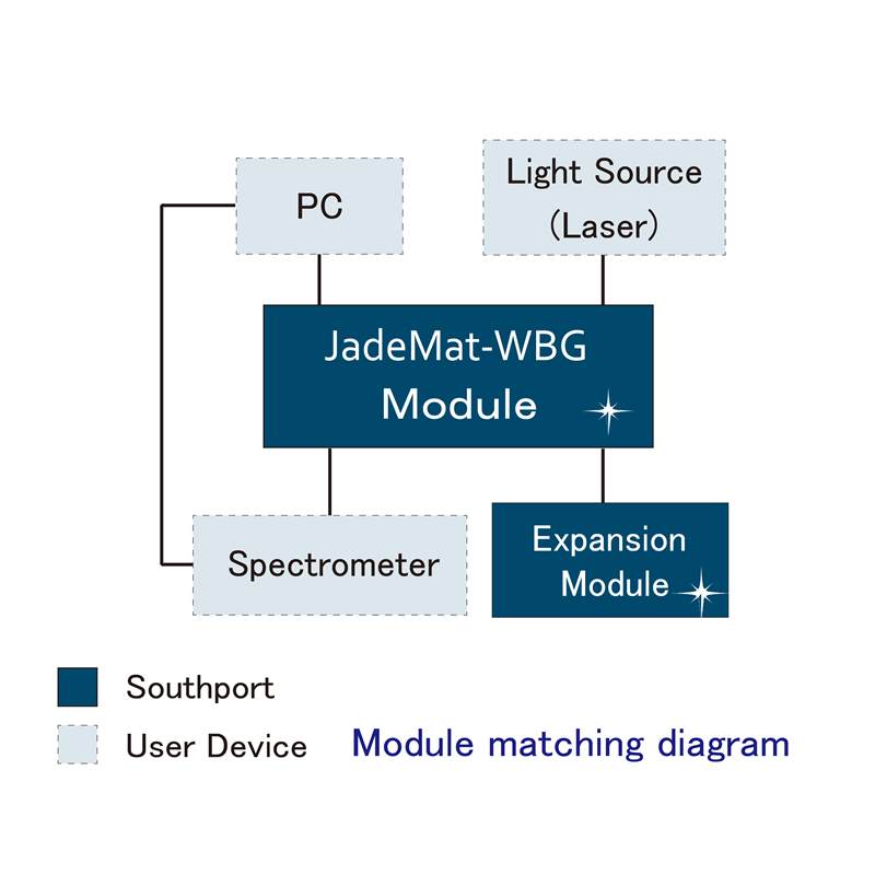 Southport - JadeMat-WBG Wide Band Gap Module matching diagram