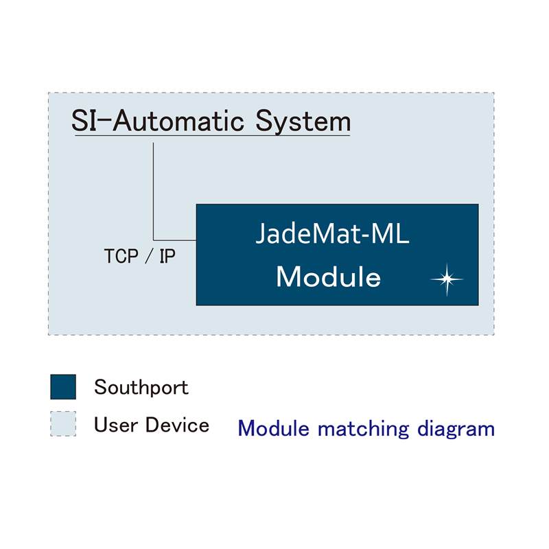 Southport - JadeMat-ML MicroLED Module matching diagram