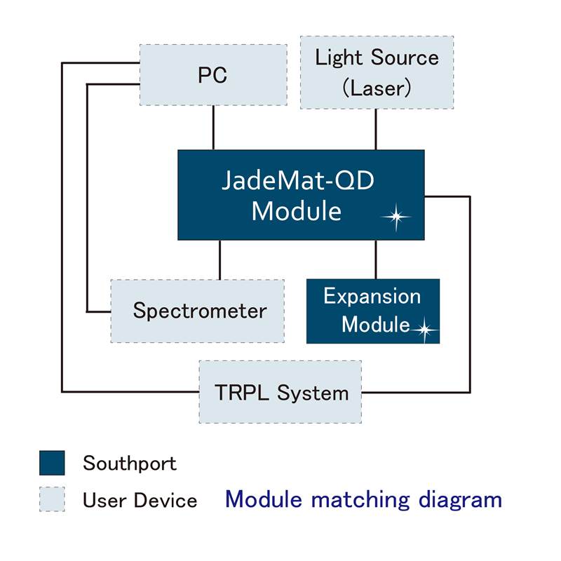 Southport - JadeMat-QD Quantum Dot Module matching diagram