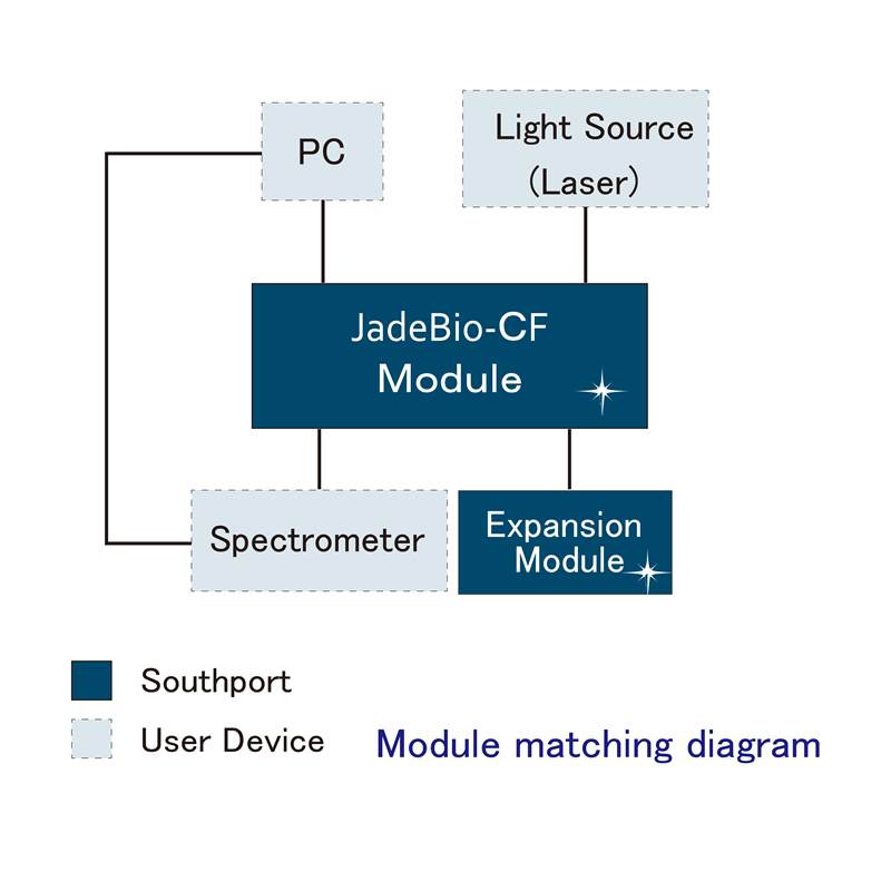 Southport - JadeBio-CF Confocal Microscope Module matching diagram
