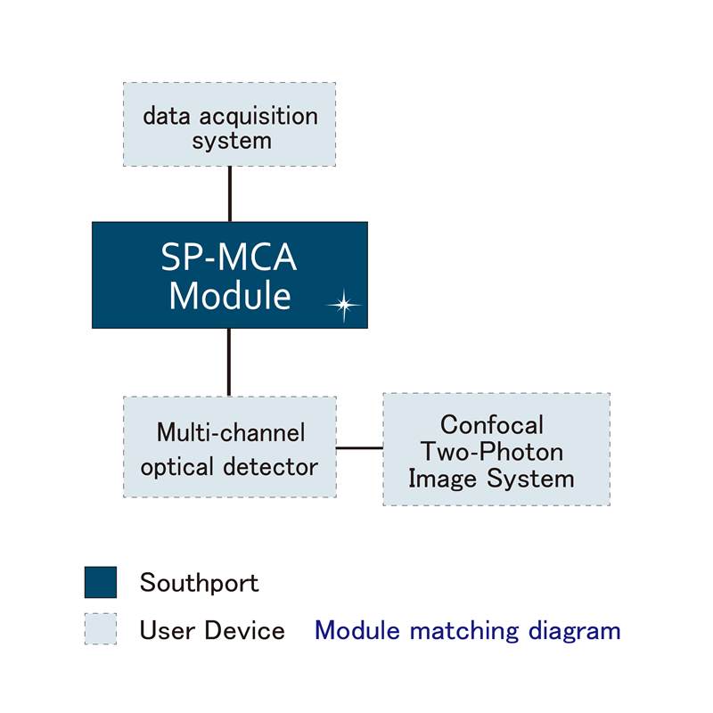 Southport - SP-MCA Multi-Channel Amplifier Module matching diagram