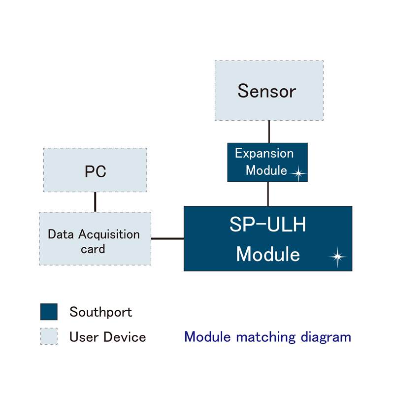 Southport - SP-ULH ULH Signal Amplifier Module matching diagram