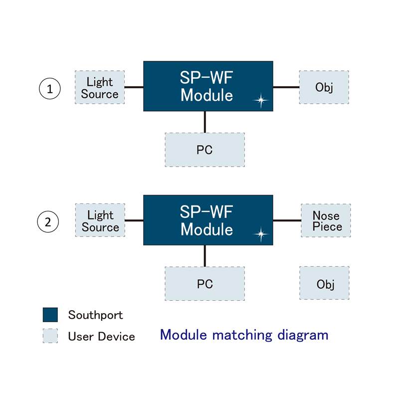 Southport - SP-WF Wide Field Microscope Module Module matching diagram
