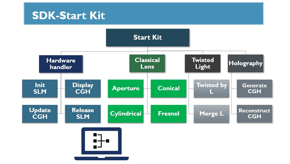 Southport - SDK - Start Kit